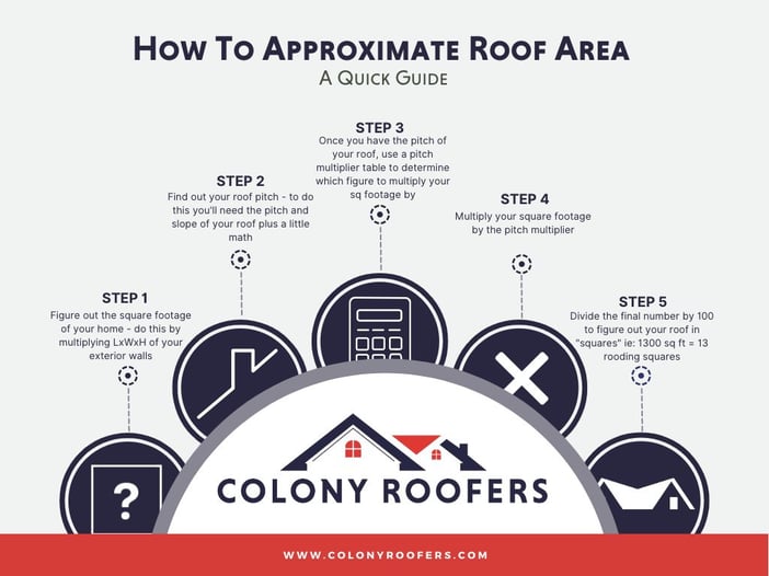 Roof area approx guide