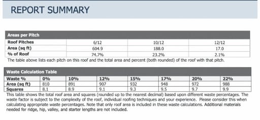 Best type of roof measurement summary from Eagleview.