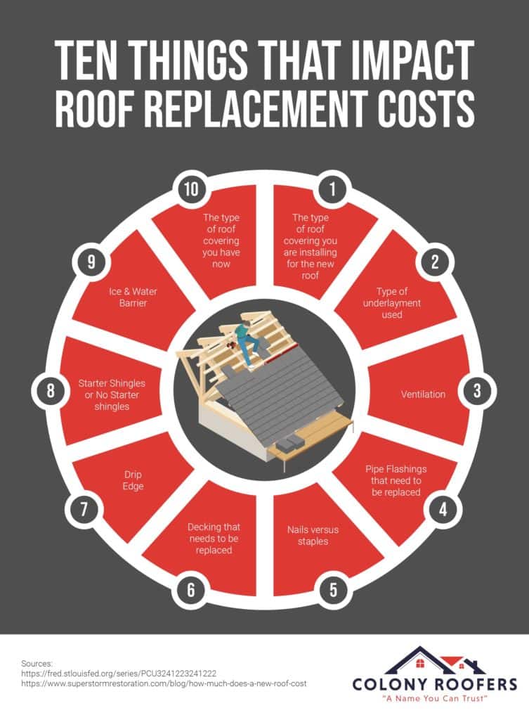 roof replacement contractors