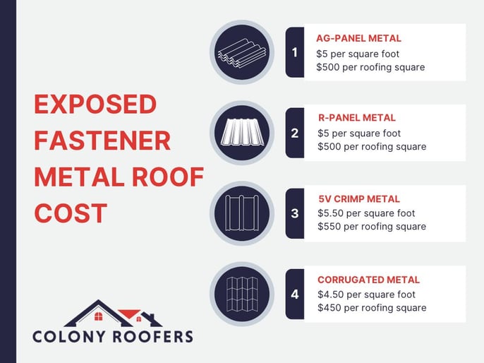 metal roof cost infographic