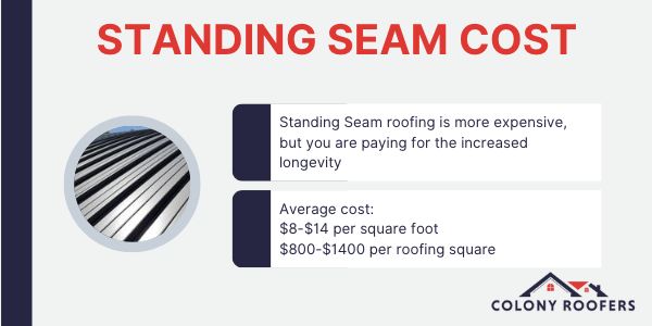 standing seam cost graphic